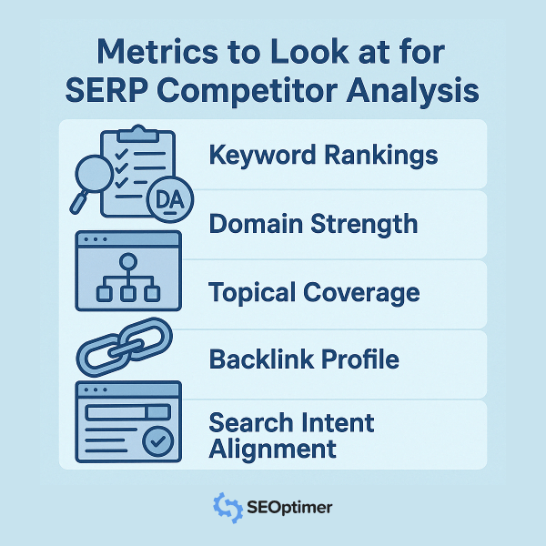 métricas de análisis de competidores SERP